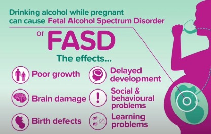 Adverse effects of drinking alcohol while pregnancy causes FASD